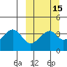 Udagak Strait tide chart for Saturday, March 15, 2025