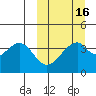 Udagak Strait tide chart for Sunday, March 16, 2025