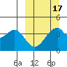 Udagak Strait tide chart for Monday, March 17, 2025