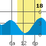 Udagak Strait tide chart for Tuesday, March 18, 2025