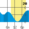 Udagak Strait tide chart for Thursday, March 20, 2025