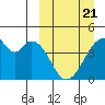 Udagak Strait tide chart for Friday, March 21, 2025