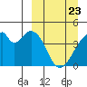 Udagak Strait tide chart for Sunday, March 23, 2025