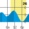 Udagak Strait tide chart for Wednesday, March 26, 2025