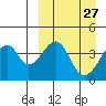 Udagak Strait tide chart for Thursday, March 27, 2025