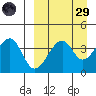 Udagak Strait tide chart for Saturday, March 29, 2025