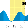 Udagak Strait tide chart for Sunday, March 30, 2025