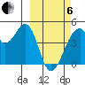 Udagak Strait tide chart for Thursday, March 6, 2025