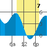 Udagak Strait tide chart for Friday, March 7, 2025