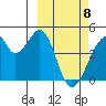 Udagak Strait tide chart for Saturday, March 8, 2025