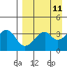 Udagak Strait tide chart for Friday, April 11, 2025