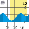 Udagak Strait tide chart for Saturday, April 12, 2025