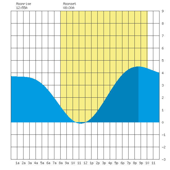 Udagak Strait tide chart for Tuesday, April 15, 2025
