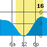 Udagak Strait tide chart for Wednesday, April 16, 2025