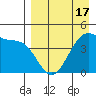 Udagak Strait tide chart for Thursday, April 17, 2025