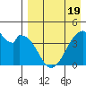 Udagak Strait tide chart for Saturday, April 19, 2025