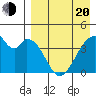 Udagak Strait tide chart for Sunday, April 20, 2025