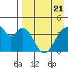 Udagak Strait tide chart for Monday, April 21, 2025