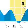 Udagak Strait tide chart for Saturday, April 5, 2025