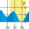 Udagak Strait tide chart for Monday, April 7, 2025