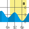 Udagak Strait tide chart for Tuesday, April 8, 2025