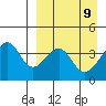 Udagak Strait tide chart for Wednesday, April 9, 2025