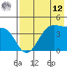 Udagak Strait tide chart for Monday, May 12, 2025