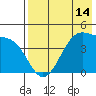 Udagak Strait tide chart for Wednesday, May 14, 2025
