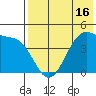 Udagak Strait tide chart for Friday, May 16, 2025