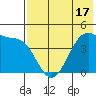 Udagak Strait tide chart for Saturday, May 17, 2025