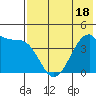 Udagak Strait tide chart for Sunday, May 18, 2025