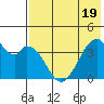 Udagak Strait tide chart for Monday, May 19, 2025