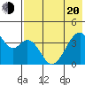 Udagak Strait tide chart for Tuesday, May 20, 2025