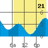 Udagak Strait tide chart for Wednesday, May 21, 2025