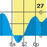Udagak Strait tide chart for Tuesday, May 27, 2025