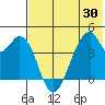 Udagak Strait tide chart for Friday, May 30, 2025