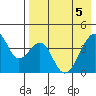 Udagak Strait tide chart for Monday, May 5, 2025