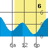 Udagak Strait tide chart for Tuesday, May 6, 2025