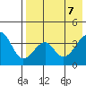 Udagak Strait tide chart for Wednesday, May 7, 2025