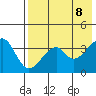 Udagak Strait tide chart for Thursday, May 8, 2025