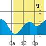 Udagak Strait tide chart for Friday, May 9, 2025