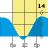 Udagak Strait tide chart for Saturday, June 14, 2025