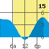 Udagak Strait tide chart for Sunday, June 15, 2025