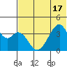 Udagak Strait tide chart for Tuesday, June 17, 2025
