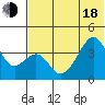 Udagak Strait tide chart for Wednesday, June 18, 2025
