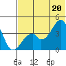 Udagak Strait tide chart for Friday, June 20, 2025