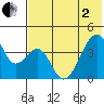 Udagak Strait tide chart for Monday, June 2, 2025