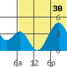 Udagak Strait tide chart for Monday, June 30, 2025