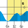 Udagak Strait tide chart for Friday, June 6, 2025