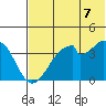 Udagak Strait tide chart for Saturday, June 7, 2025
